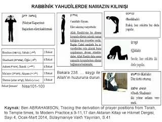 İplerin koptuğu an: Namaz